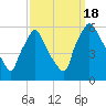 Darby Creek tide chart for Sunday, September 18, 2022