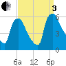 Darby Creek tide chart for Saturday, September 3, 2022
