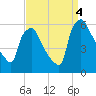 Darby Creek tide chart for Sunday, September 4, 2022