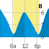 Darby Creek tide chart for Thursday, September 8, 2022