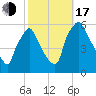 Darby Creek tide chart for Monday, October 17, 2022