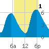 Darby Creek tide chart for Saturday, October 1, 2022