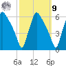 Darby Creek tide chart for Sunday, October 9, 2022