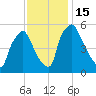 Darby Creek tide chart for Tuesday, November 15, 2022