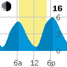 Darby Creek tide chart for Wednesday, November 16, 2022