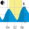 Darby Creek tide chart for Tuesday, November 1, 2022
