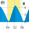 Darby Creek tide chart for Tuesday, November 8, 2022