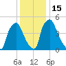Darby Creek tide chart for Thursday, December 15, 2022