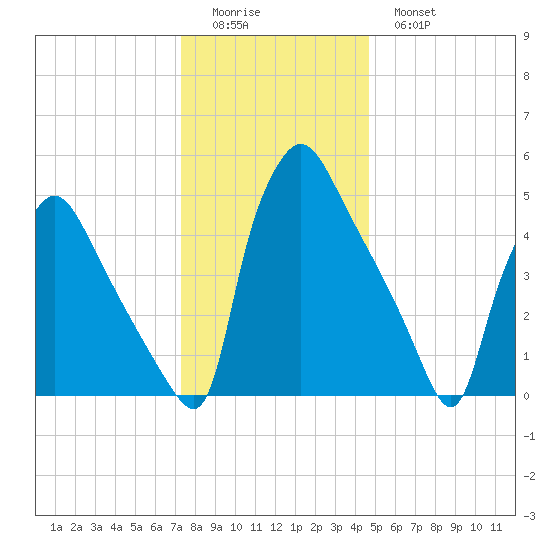 Darby Creek tide chart for Saturday, December 24, 2022