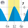 Darby Creek tide chart for Wednesday, December 7, 2022