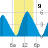 Darby Creek tide chart for Friday, December 9, 2022