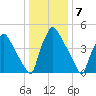Darby Creek tide chart for Saturday, January 7, 2023