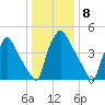 Darby Creek tide chart for Sunday, January 8, 2023