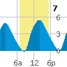 Darby Creek tide chart for Tuesday, February 7, 2023