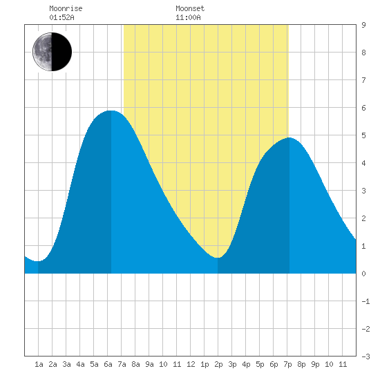 Darby Creek tide chart for Tuesday, March 14, 2023