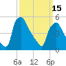 Darby Creek tide chart for Wednesday, March 15, 2023