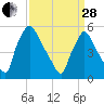 Darby Creek tide chart for Tuesday, March 28, 2023