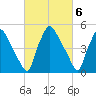 Darby Creek tide chart for Monday, March 6, 2023