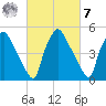 Darby Creek tide chart for Tuesday, March 7, 2023
