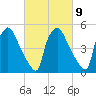 Darby Creek tide chart for Thursday, March 9, 2023