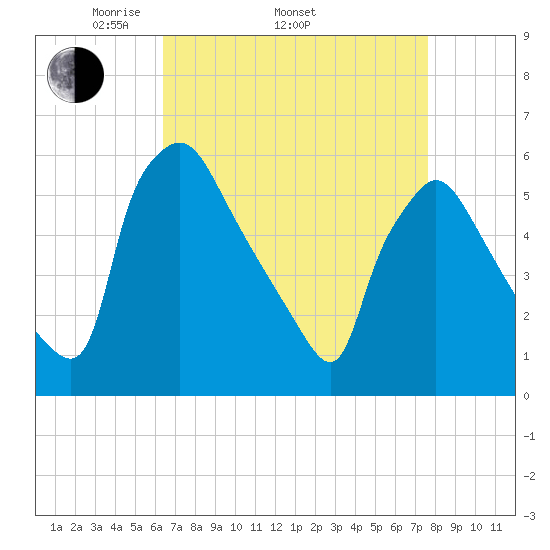 Darby Creek tide chart for Thursday, April 13, 2023