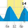 Darby Creek tide chart for Friday, April 14, 2023