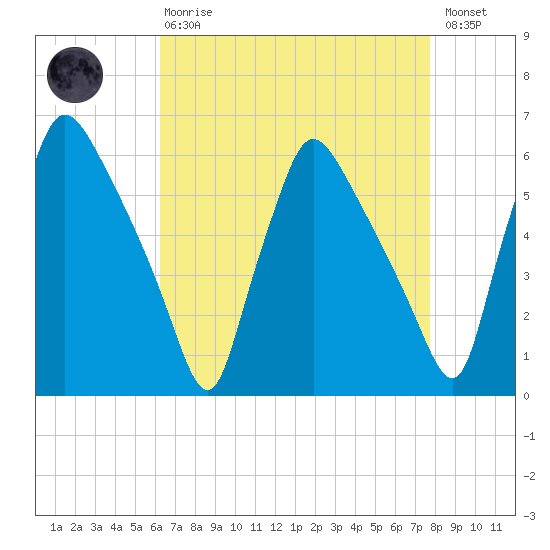 Darby Creek tide chart for Thursday, April 20, 2023