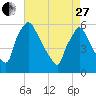 Darby Creek tide chart for Thursday, April 27, 2023