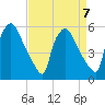 Darby Creek tide chart for Friday, April 7, 2023