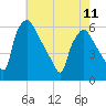 Darby Creek tide chart for Thursday, May 11, 2023