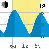 Darby Creek tide chart for Friday, May 12, 2023