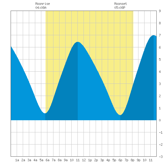 Darby Creek tide chart for Tuesday, May 16, 2023