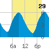 Darby Creek tide chart for Monday, May 29, 2023