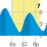 Darby Creek tide chart for Sunday, May 7, 2023