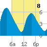 Darby Creek tide chart for Monday, May 8, 2023
