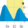 Darby Creek tide chart for Tuesday, May 9, 2023