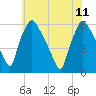 Darby Creek tide chart for Sunday, June 11, 2023