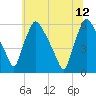 Darby Creek tide chart for Monday, June 12, 2023