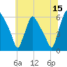 Darby Creek tide chart for Thursday, June 15, 2023