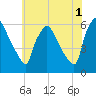 Darby Creek tide chart for Thursday, June 1, 2023