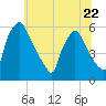 Darby Creek tide chart for Thursday, June 22, 2023