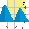 Darby Creek tide chart for Wednesday, June 7, 2023