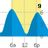 Darby Creek tide chart for Friday, June 9, 2023
