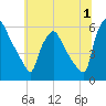 Darby Creek tide chart for Saturday, July 1, 2023