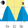 Darby Creek tide chart for Sunday, July 9, 2023