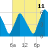 Darby Creek tide chart for Friday, August 11, 2023