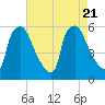 Darby Creek tide chart for Monday, August 21, 2023