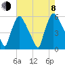 Darby Creek tide chart for Tuesday, August 8, 2023