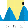 Darby Creek tide chart for Wednesday, August 9, 2023