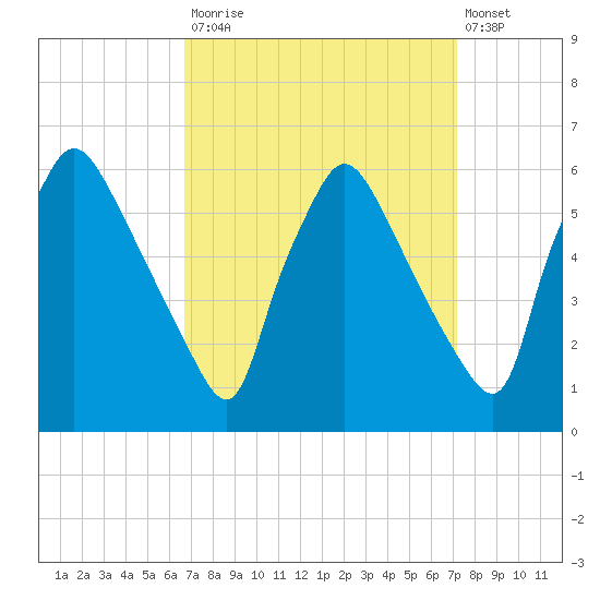 Darby Creek tide chart for Friday, September 15, 2023